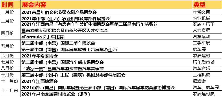 路程网重磅发布2021年房车展及江西会展展会计划！