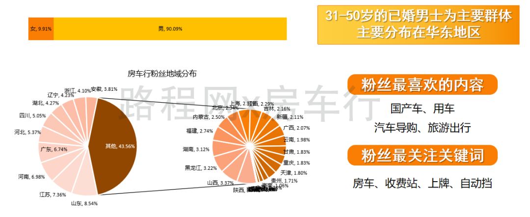中国房车露营产业发展趋势在房车年会上发布，您准备好了吗？