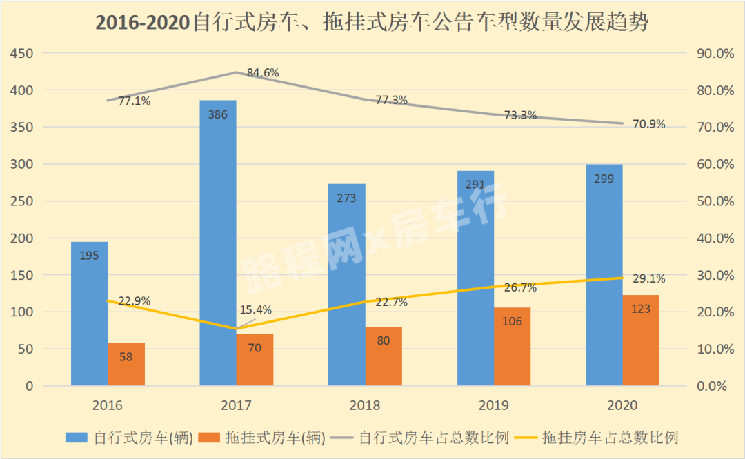 中国房车露营产业发展趋势在房车年会上发布，您准备好了吗？
