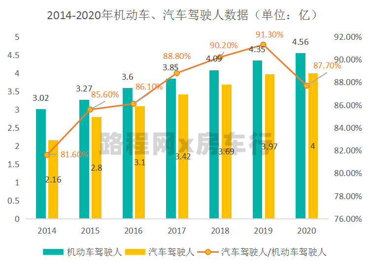中国房车露营产业发展趋势在房车年会上发布，您准备好了吗？