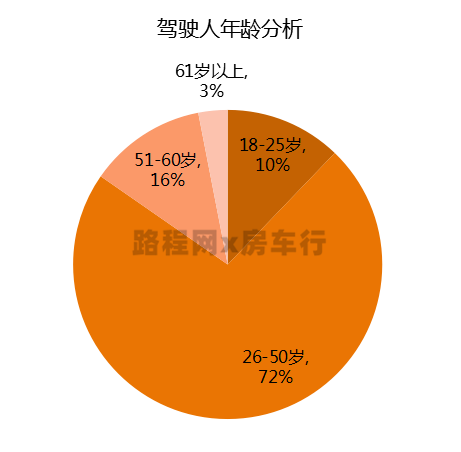 中国房车露营产业发展趋势在房车年会上发布，您准备好了吗？