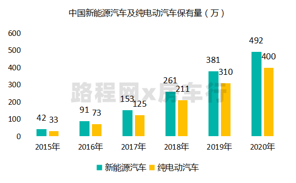 中国房车露营产业发展趋势在房车年会上发布，您准备好了吗？