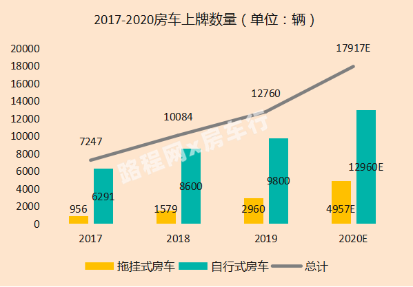 中国房车露营产业发展趋势在房车年会上发布，您准备好了吗？