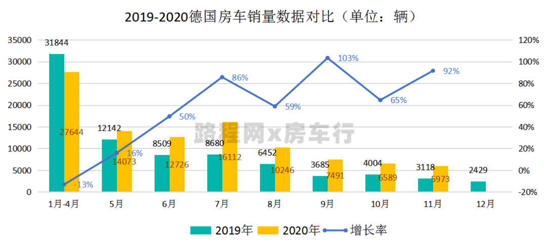中国房车露营产业发展趋势在房车年会上发布，您准备好了吗？