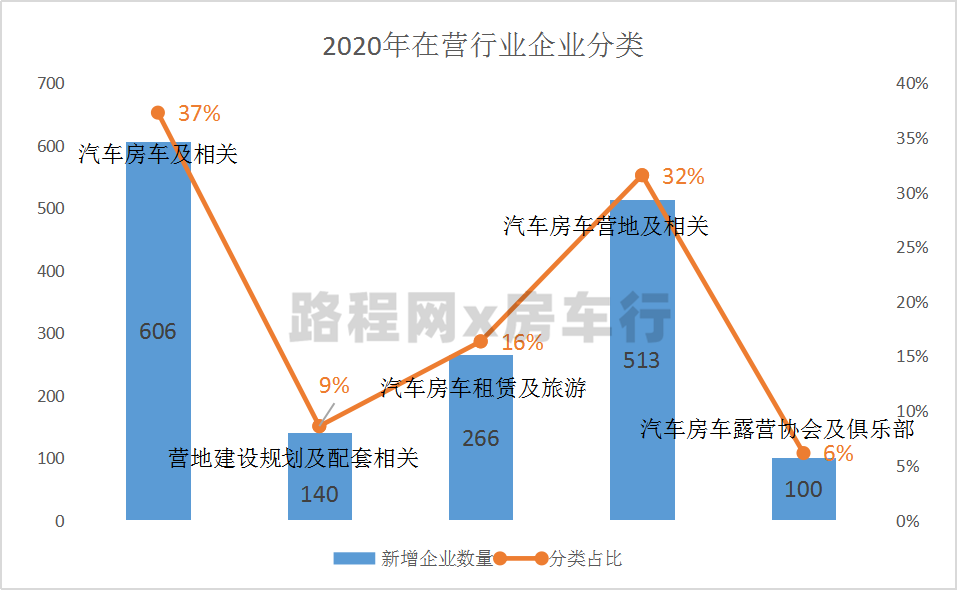 中国房车露营产业发展趋势在房车年会上发布，您准备好了吗？