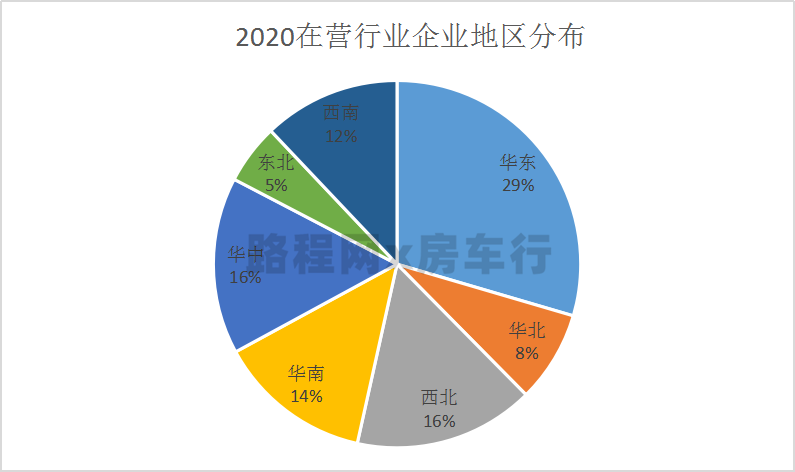 中国房车露营产业发展趋势在房车年会上发布，您准备好了吗？