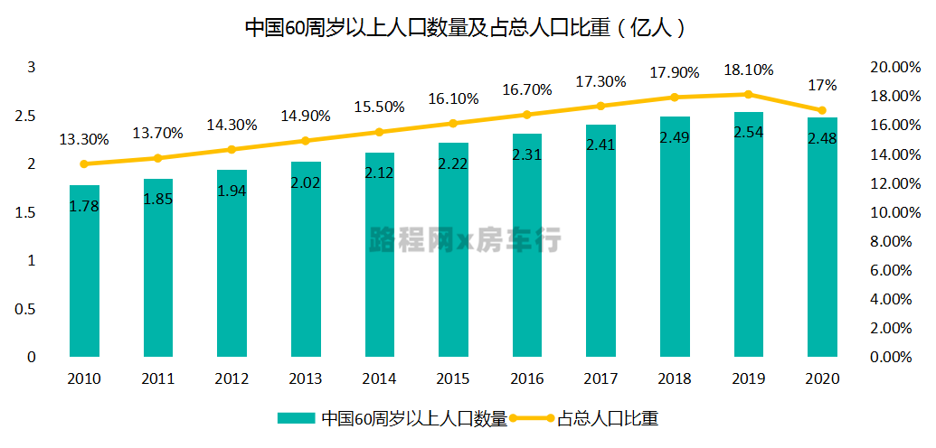 中国房车露营产业发展趋势在房车年会上发布，您准备好了吗？
