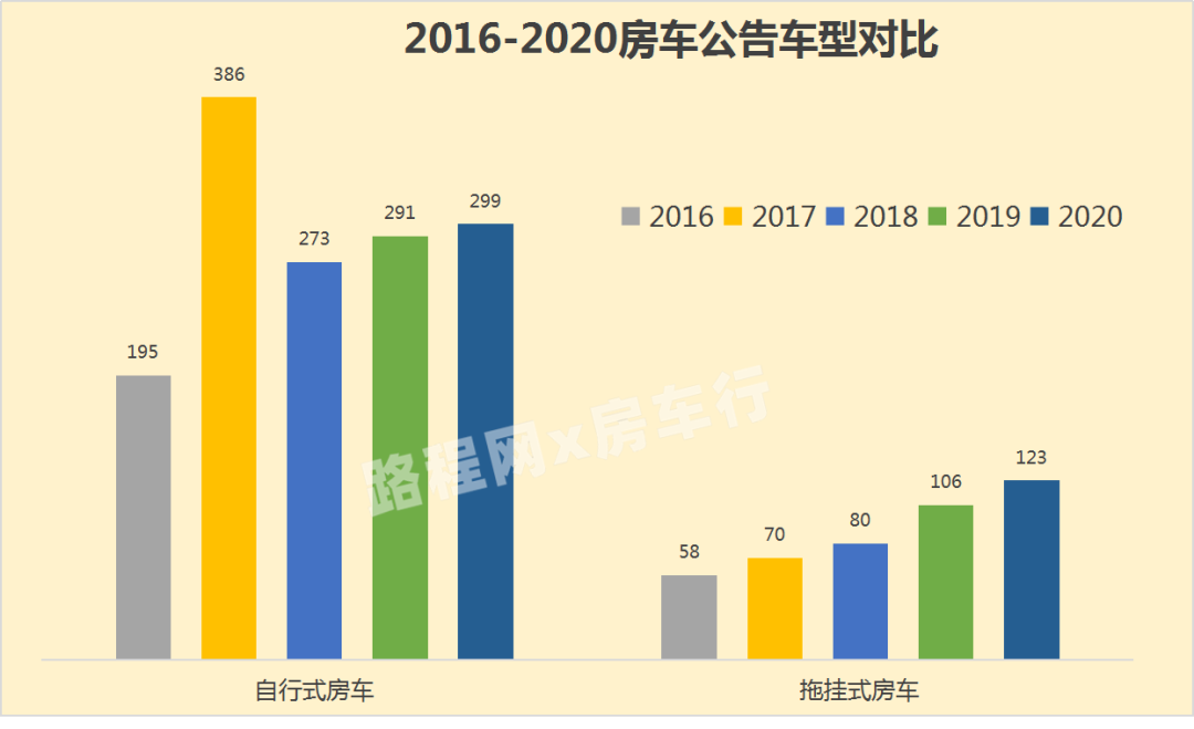 中国房车露营产业发展趋势在房车年会上发布，您准备好了吗？