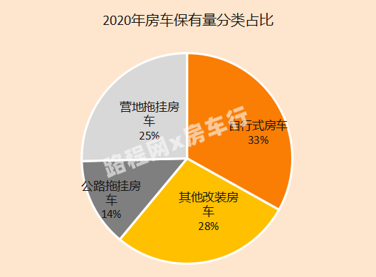 中国房车露营产业发展趋势在房车年会上发布，您准备好了吗？