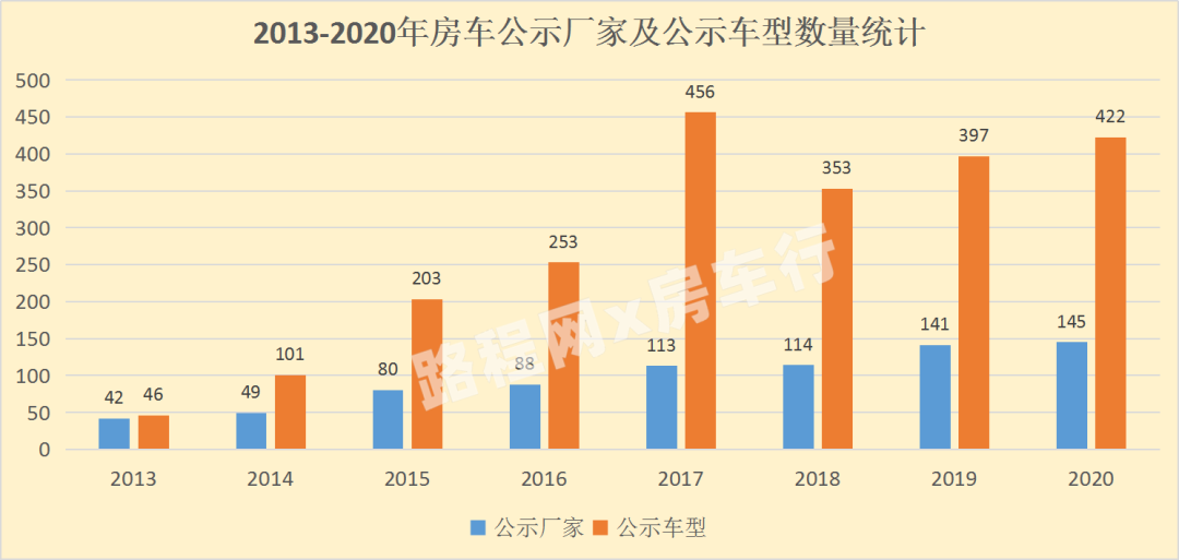 中国房车露营产业发展趋势在房车年会上发布，您准备好了吗？