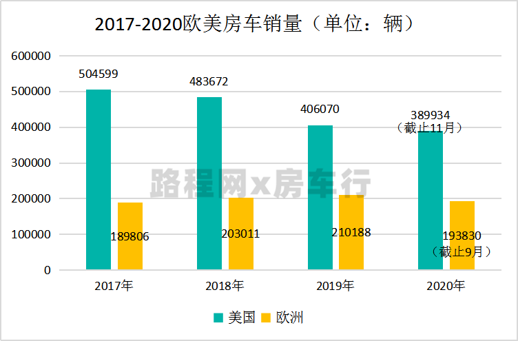 中国房车露营产业发展趋势在房车年会上发布，您准备好了吗？