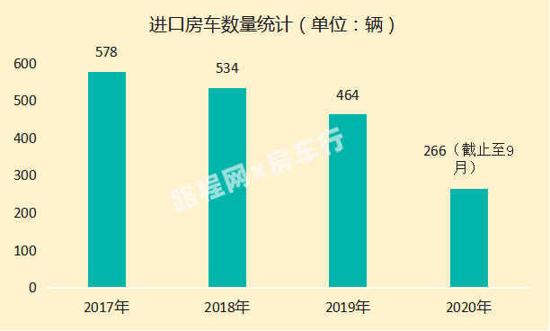 中国房车露营产业发展趋势在房车年会上发布，您准备好了吗？