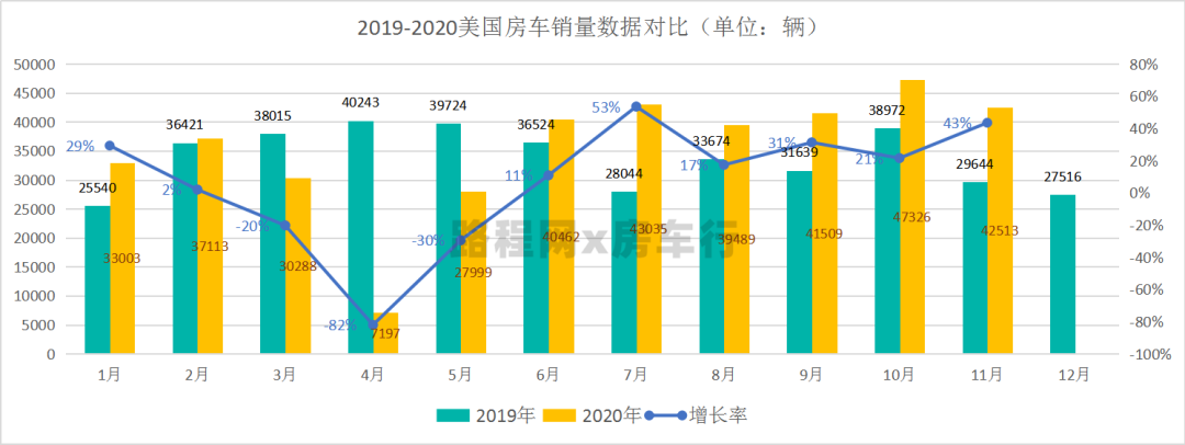 中国房车露营产业发展趋势在房车年会上发布，您准备好了吗？