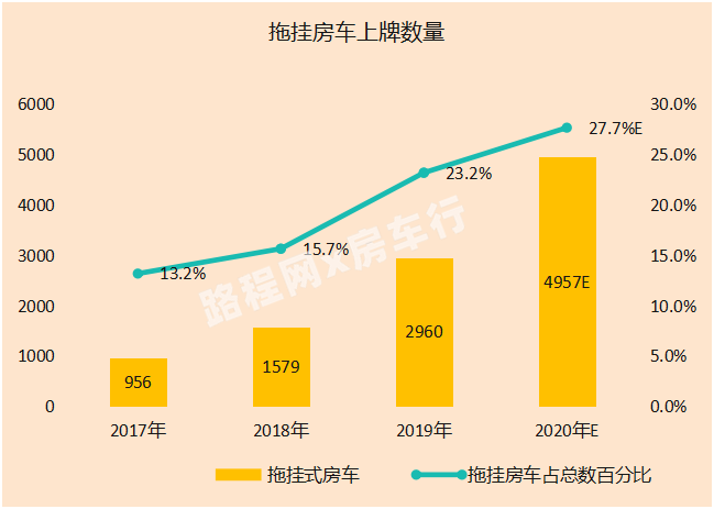 中国房车露营产业发展趋势在房车年会上发布，您准备好了吗？