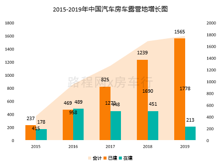 中国房车露营产业发展趋势在房车年会上发布，您准备好了吗？