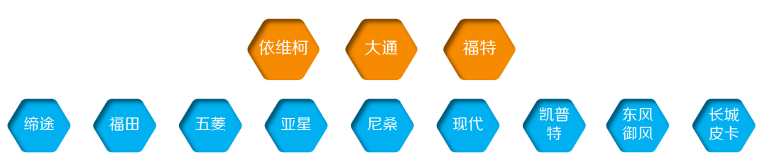 中国房车露营产业发展趋势在房车年会上发布，您准备好了吗？