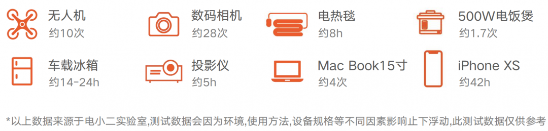 5.27上海房车展：明星产品--电小二户外电源，户外安全用电的首选