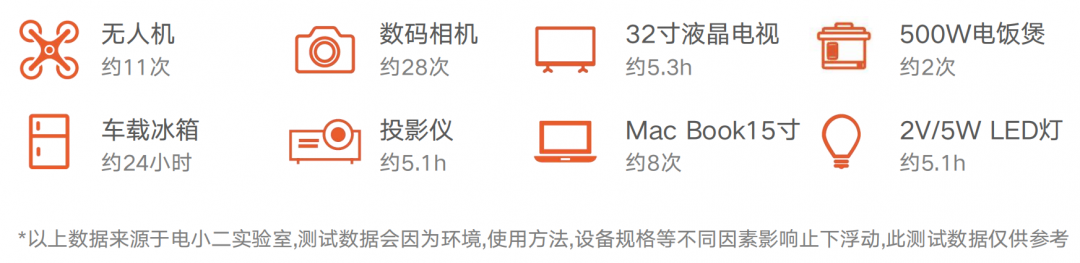 9.24上海房车展：618！618！电小二全年最低价！户外安全用电，就选电小二！