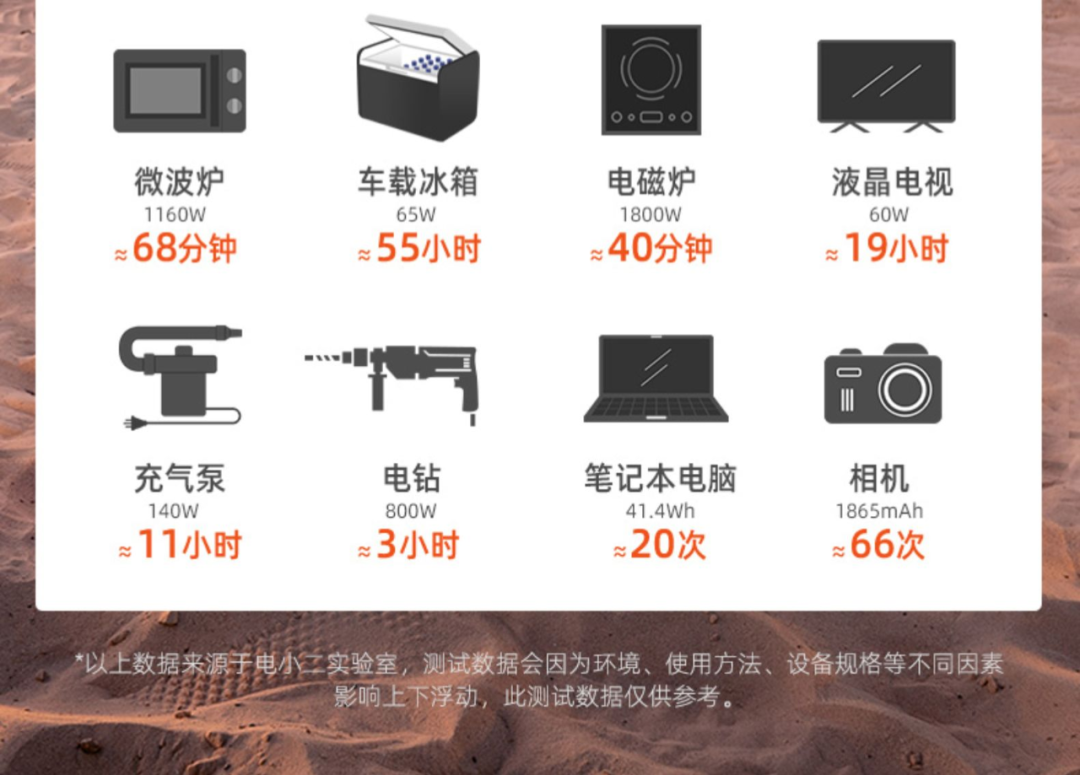 9.24上海房车展：618！618！电小二全年最低价！户外安全用电，就选电小二！