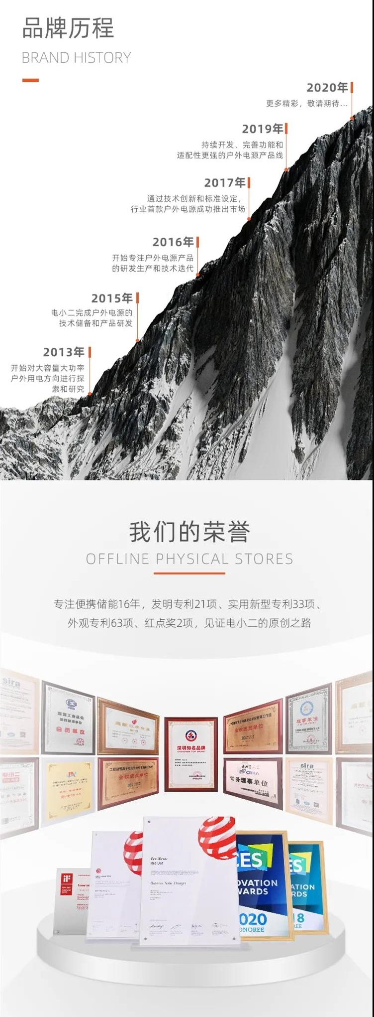 9.24上海房车展：618！618！电小二全年最低价！户外安全用电，就选电小二！