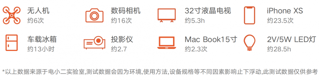 9.24上海房车展：618！618！电小二全年最低价！户外安全用电，就选电小二！