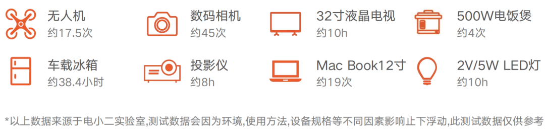 9.24上海房车展：618！618！电小二全年最低价！户外安全用电，就选电小二！