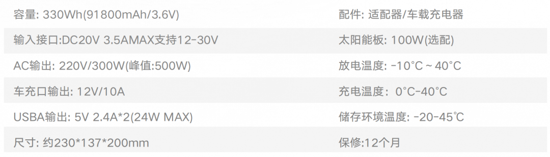 9.24上海房车展：618！618！电小二全年最低价！户外安全用电，就选电小二！