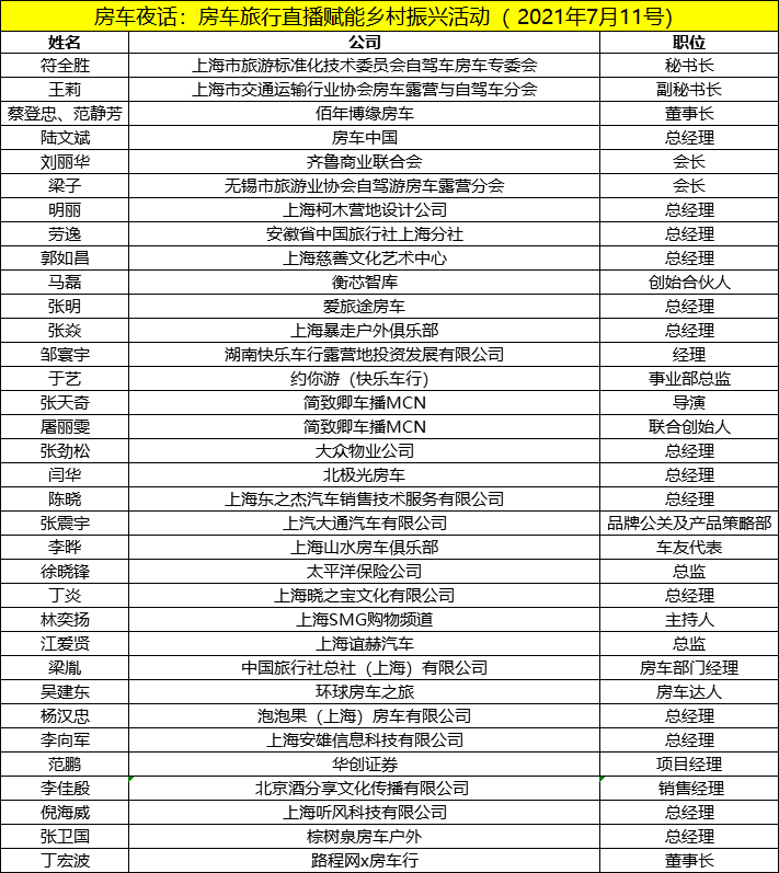 上海房车购车节圆满结束，同期亮点回顾，九月国家会展中心见！