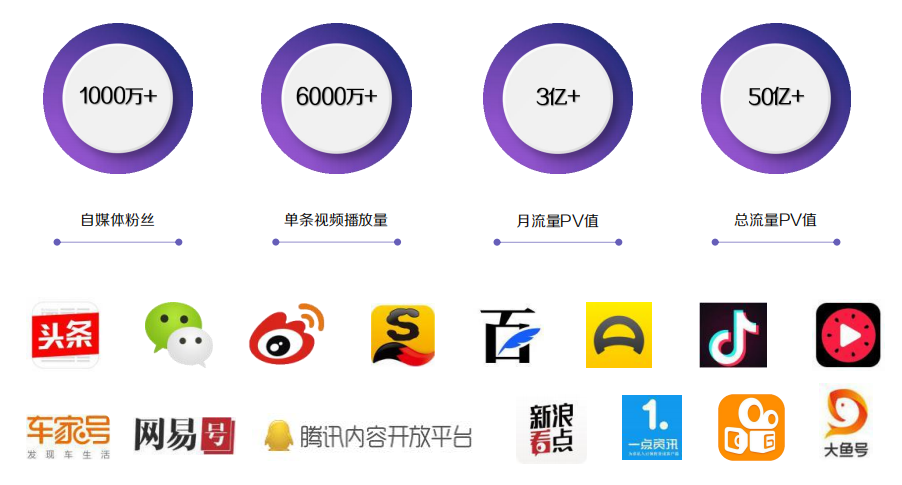 房车露营行业电商新零售探索，路程网x房车行直播中心项目启动
