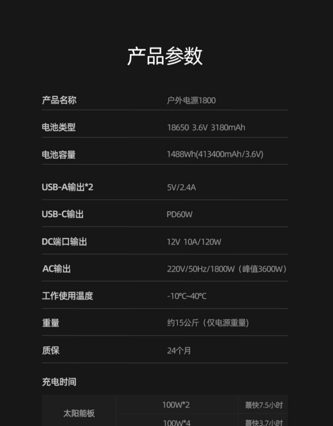 9.24上海房车展：电小二户外电源+太阳能板=用不完的电，有光的地方就有电！