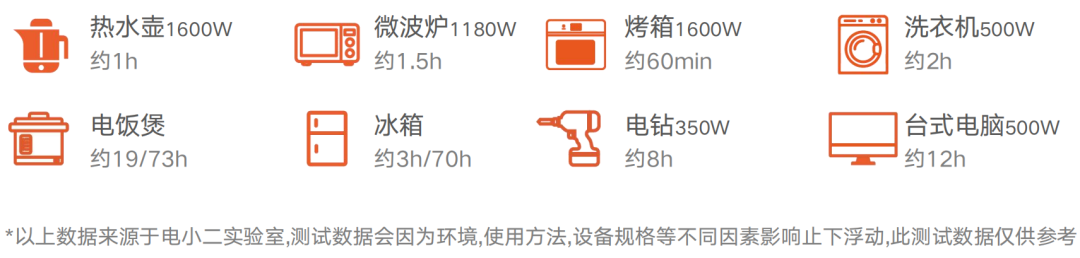 9.24上海房车展：电小二户外电源+太阳能板=用不完的电，有光的地方就有电！