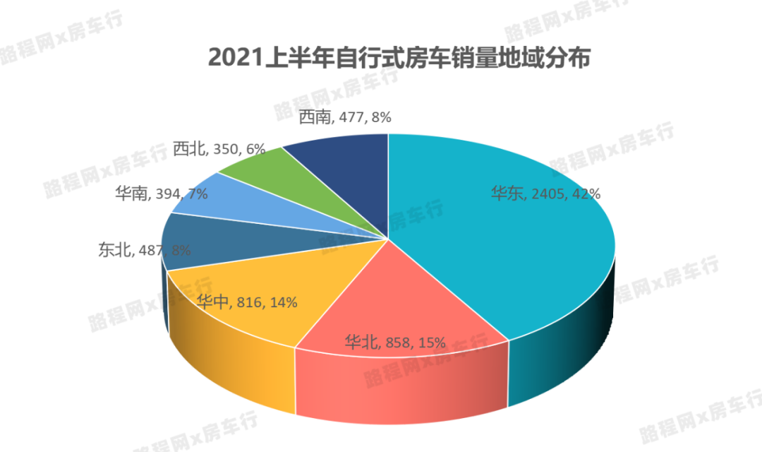 成都国际车展圆满落幕，上海房车展蓄势待发，邀您再续传奇盛宴