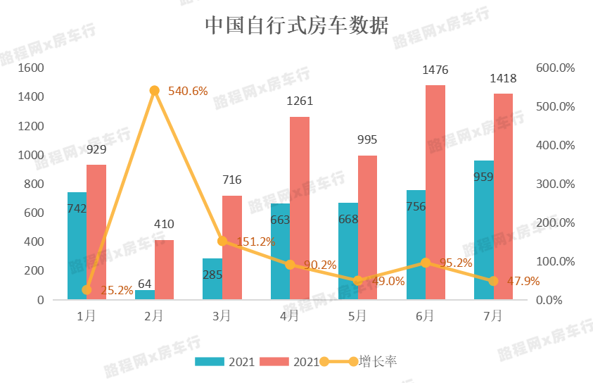 第十五届上海国际房车展延期定挡10月9-12日举办