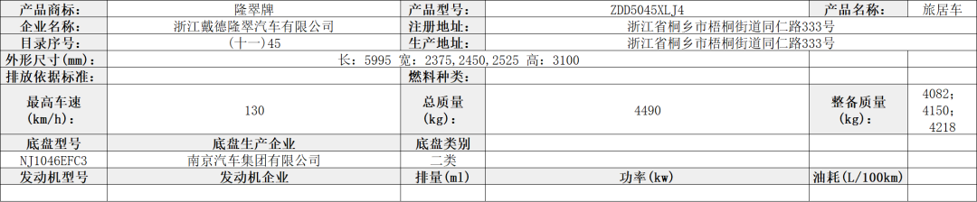 【公告】工信部第349批旅居车公示，34家房车企业申报40款自行式房车、6款拖挂式房车