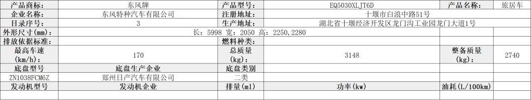 【公告】工信部第349批旅居车公示，34家房车企业申报40款自行式房车、6款拖挂式房车
