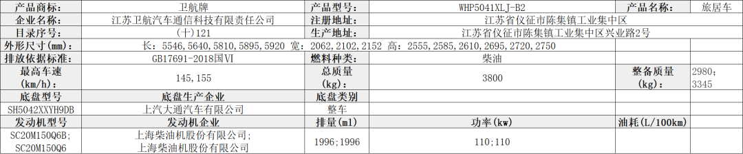 【公告】工信部第349批旅居车公示，34家房车企业申报40款自行式房车、6款拖挂式房车