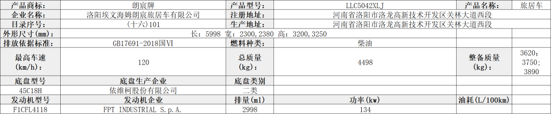 【公告】工信部第349批旅居车公示，34家房车企业申报40款自行式房车、6款拖挂式房车