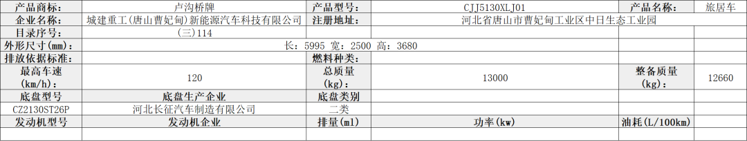 【公告】工信部第349批旅居车公示，34家房车企业申报40款自行式房车、6款拖挂式房车