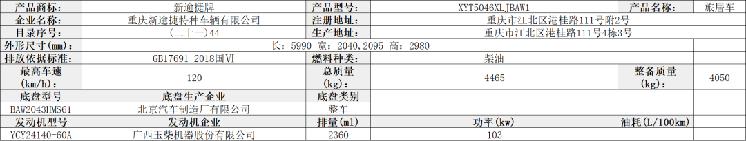 【公告】工信部第349批旅居车公示，34家房车企业申报40款自行式房车、6款拖挂式房车