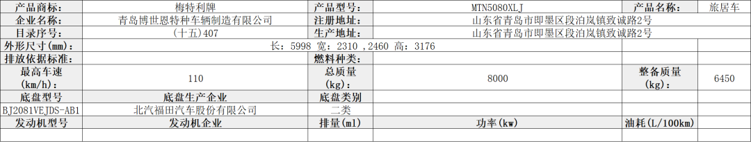 【公告】工信部第349批旅居车公示，34家房车企业申报40款自行式房车、6款拖挂式房车