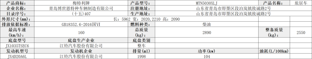【公告】工信部第349批旅居车公示，34家房车企业申报40款自行式房车、6款拖挂式房车
