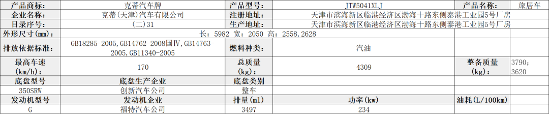【公告】工信部第349批旅居车公示，34家房车企业申报40款自行式房车、6款拖挂式房车