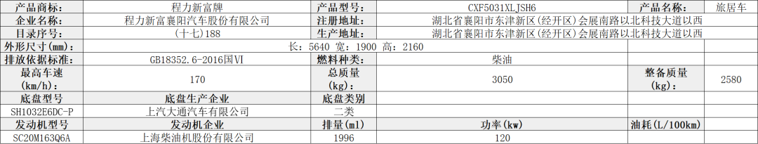 【公告】工信部第349批旅居车公示，34家房车企业申报40款自行式房车、6款拖挂式房车