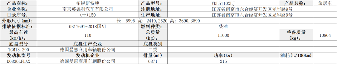 【公告】工信部第349批旅居车公示，34家房车企业申报40款自行式房车、6款拖挂式房车