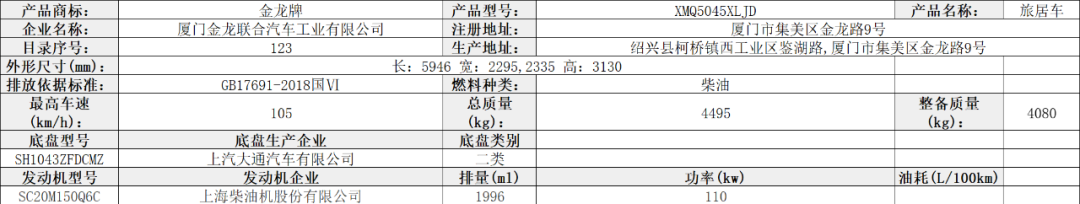 【公告】工信部第349批旅居车公示，34家房车企业申报40款自行式房车、6款拖挂式房车
