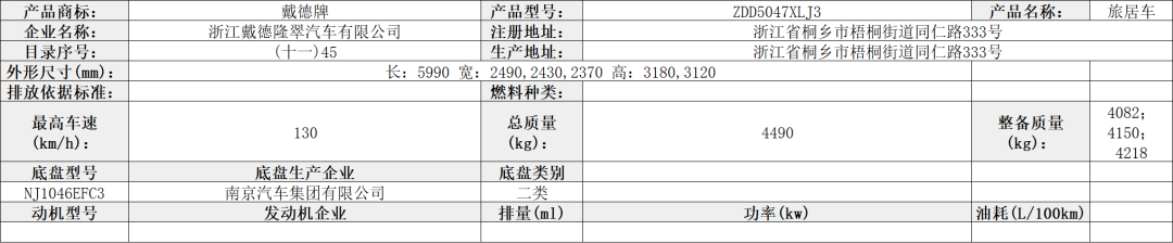 【公告】工信部第349批旅居车公示，34家房车企业申报40款自行式房车、6款拖挂式房车