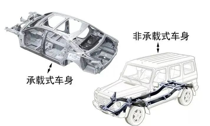 景宴-栖599 B型房车，灵活车身，舒适性可与C型车相比