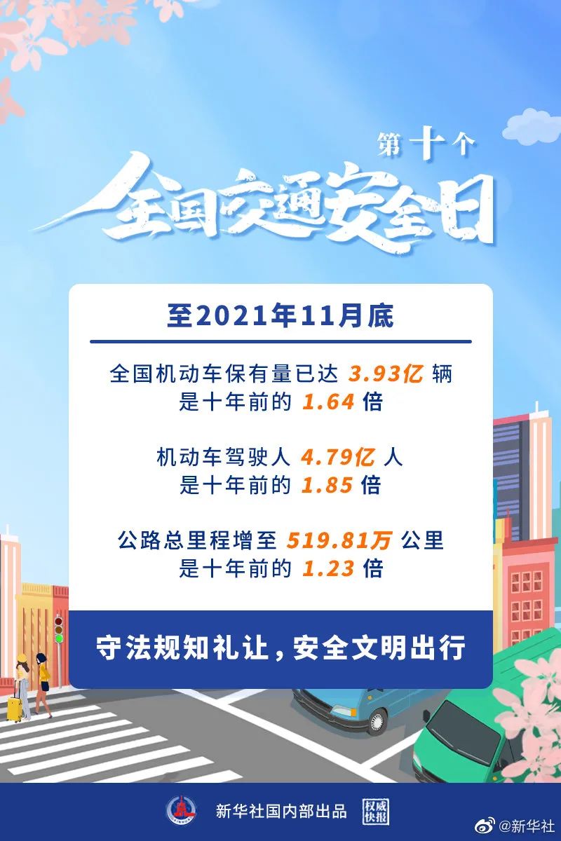 司机朋友的福音：明天起，电子驾驶证将在全国推行