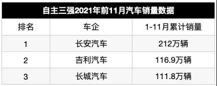1.8南京房车展:长安也有房车了?长安汽车首款自行式C型房车“峰景”惊艳亮相! 1.8南京房车展:长安也有房车了?长安汽车首款自行式C型房车“峰景”惊艳亮相!