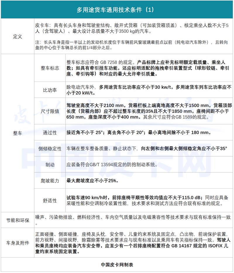 重磅 I 明年5月皮卡车将迎新变化，皮卡房车的机会要来了？
